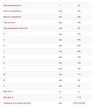 Домкрат бутылочный СОРОКИН  3.20 (20 т - 245/450 мм) №3